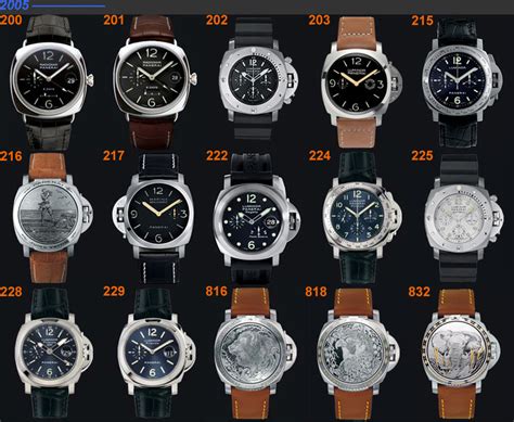 Officine Panerai Watches Identification Data from 1997 on